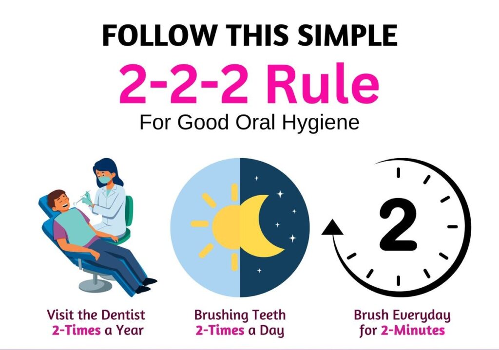 What Is the 2 2 2 Rule in Dentistry?